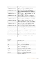 Preview for 357 page of Blackmagicdesign Teranex 2D Processor Installation And Operation Manual