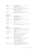 Preview for 358 page of Blackmagicdesign Teranex 2D Processor Installation And Operation Manual