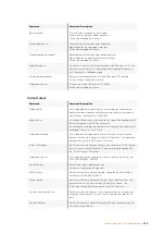 Preview for 359 page of Blackmagicdesign Teranex 2D Processor Installation And Operation Manual