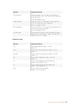 Preview for 360 page of Blackmagicdesign Teranex 2D Processor Installation And Operation Manual