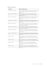 Preview for 468 page of Blackmagicdesign Teranex 2D Processor Installation And Operation Manual