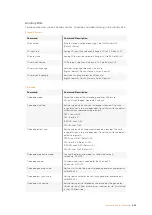 Preview for 469 page of Blackmagicdesign Teranex 2D Processor Installation And Operation Manual