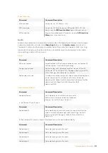 Preview for 470 page of Blackmagicdesign Teranex 2D Processor Installation And Operation Manual