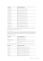 Preview for 471 page of Blackmagicdesign Teranex 2D Processor Installation And Operation Manual