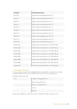 Preview for 472 page of Blackmagicdesign Teranex 2D Processor Installation And Operation Manual