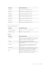 Preview for 473 page of Blackmagicdesign Teranex 2D Processor Installation And Operation Manual