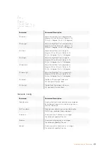 Preview for 475 page of Blackmagicdesign Teranex 2D Processor Installation And Operation Manual