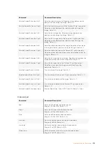 Preview for 478 page of Blackmagicdesign Teranex 2D Processor Installation And Operation Manual