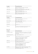 Preview for 479 page of Blackmagicdesign Teranex 2D Processor Installation And Operation Manual