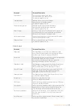 Preview for 480 page of Blackmagicdesign Teranex 2D Processor Installation And Operation Manual