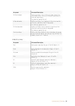 Preview for 481 page of Blackmagicdesign Teranex 2D Processor Installation And Operation Manual