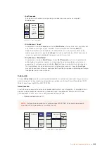 Preview for 542 page of Blackmagicdesign Teranex 2D Processor Installation And Operation Manual