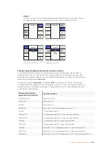 Preview for 548 page of Blackmagicdesign Teranex 2D Processor Installation And Operation Manual