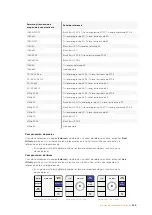 Preview for 549 page of Blackmagicdesign Teranex 2D Processor Installation And Operation Manual