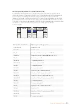 Preview for 550 page of Blackmagicdesign Teranex 2D Processor Installation And Operation Manual