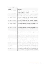 Preview for 589 page of Blackmagicdesign Teranex 2D Processor Installation And Operation Manual