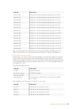 Preview for 592 page of Blackmagicdesign Teranex 2D Processor Installation And Operation Manual