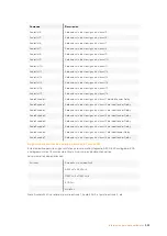 Preview for 593 page of Blackmagicdesign Teranex 2D Processor Installation And Operation Manual