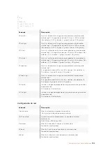 Preview for 596 page of Blackmagicdesign Teranex 2D Processor Installation And Operation Manual