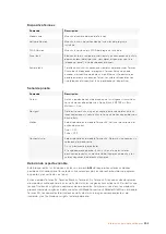 Preview for 598 page of Blackmagicdesign Teranex 2D Processor Installation And Operation Manual