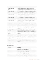 Preview for 599 page of Blackmagicdesign Teranex 2D Processor Installation And Operation Manual