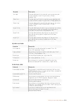 Preview for 600 page of Blackmagicdesign Teranex 2D Processor Installation And Operation Manual