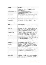 Preview for 601 page of Blackmagicdesign Teranex 2D Processor Installation And Operation Manual