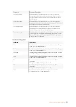 Preview for 602 page of Blackmagicdesign Teranex 2D Processor Installation And Operation Manual