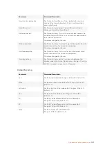 Preview for 965 page of Blackmagicdesign Teranex 2D Processor Installation And Operation Manual