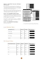 Preview for 31 page of Blackmagicdesign Teranex Mini HDMI to SDI 12G Installation And Operation Manual