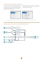 Preview for 52 page of Blackmagicdesign Teranex Mini HDMI to SDI 12G Installation And Operation Manual