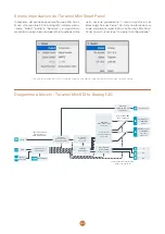 Preview for 158 page of Blackmagicdesign Teranex Mini HDMI to SDI 12G Installation And Operation Manual