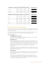 Preview for 17 page of Blackmagicdesign teranex mini Installation And Operation Manual