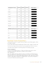 Preview for 27 page of Blackmagicdesign teranex mini Installation And Operation Manual