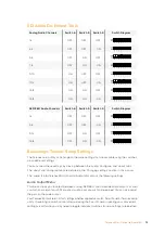 Preview for 74 page of Blackmagicdesign teranex mini Installation And Operation Manual