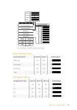 Preview for 78 page of Blackmagicdesign teranex mini Installation And Operation Manual