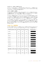 Preview for 147 page of Blackmagicdesign teranex mini Installation And Operation Manual