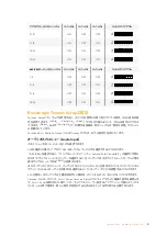 Preview for 161 page of Blackmagicdesign teranex mini Installation And Operation Manual