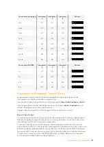 Preview for 191 page of Blackmagicdesign teranex mini Installation And Operation Manual