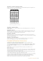 Preview for 195 page of Blackmagicdesign teranex mini Installation And Operation Manual