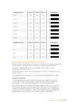 Preview for 273 page of Blackmagicdesign teranex mini Installation And Operation Manual