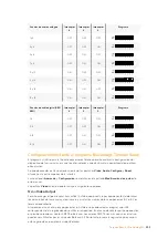 Preview for 355 page of Blackmagicdesign teranex mini Installation And Operation Manual