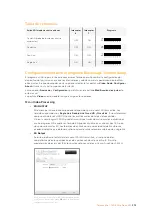 Preview for 374 page of Blackmagicdesign teranex mini Installation And Operation Manual