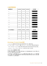 Preview for 484 page of Blackmagicdesign teranex mini Installation And Operation Manual