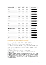 Preview for 519 page of Blackmagicdesign teranex mini Installation And Operation Manual