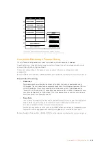 Preview for 634 page of Blackmagicdesign teranex mini Installation And Operation Manual