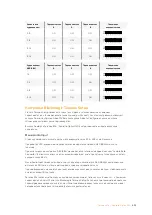 Preview for 653 page of Blackmagicdesign teranex mini Installation And Operation Manual