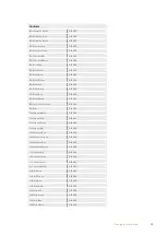 Предварительный просмотр 93 страницы Blackmagicdesign Ultimatte 12 Operation Manual