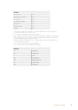 Предварительный просмотр 99 страницы Blackmagicdesign Ultimatte 12 Operation Manual