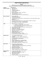 Preview for 16 page of BLACKMER GNX2.5A Installation, Operation And Maintenance Instructions